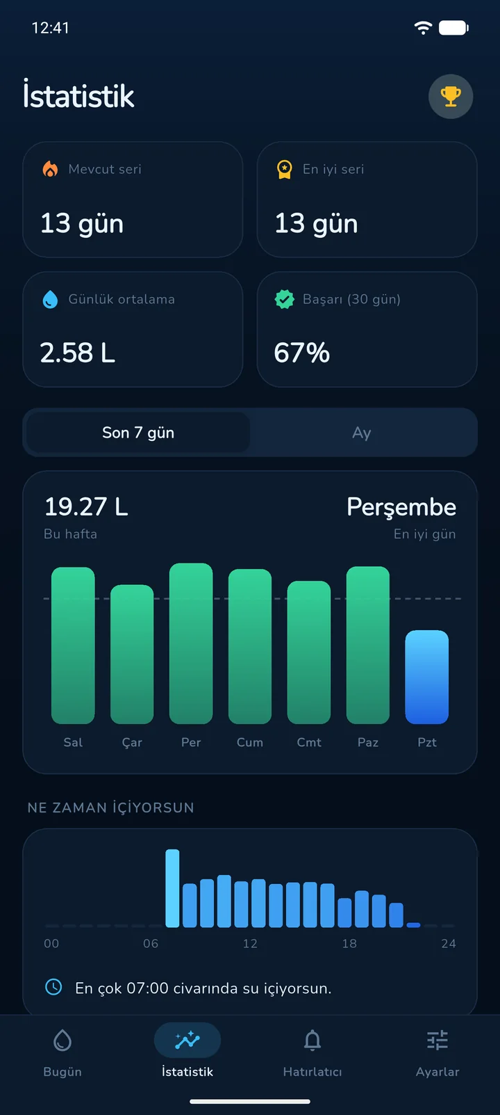 İstatistik ekranı